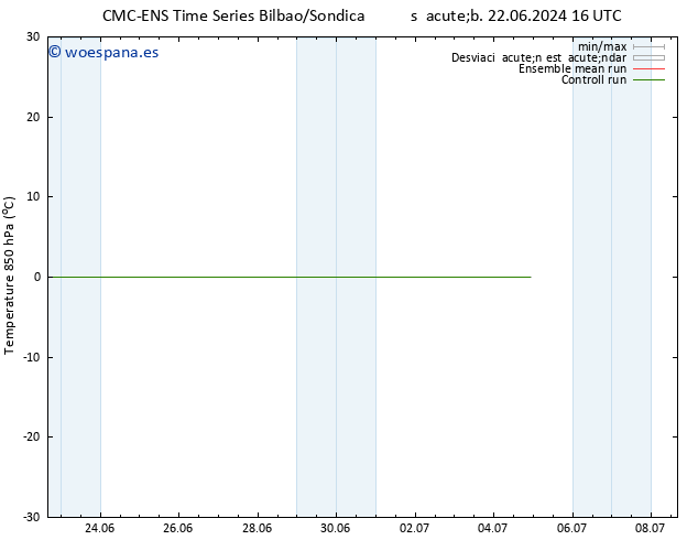 Temp. 850 hPa CMC TS dom 23.06.2024 16 UTC