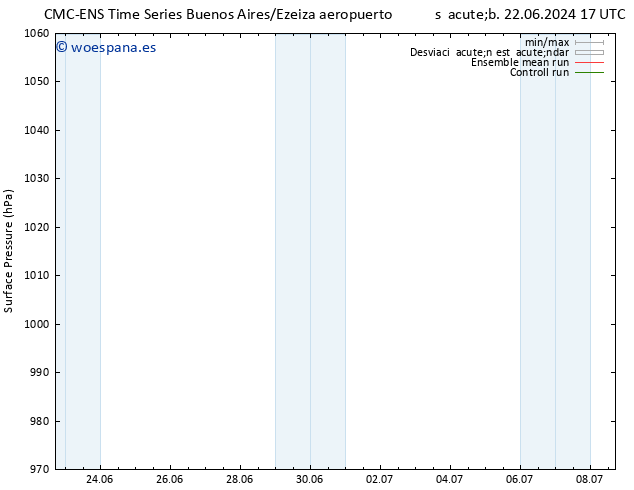 Presión superficial CMC TS mié 26.06.2024 05 UTC