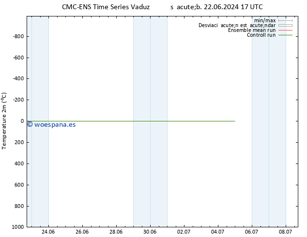 Temperatura (2m) CMC TS jue 27.06.2024 05 UTC