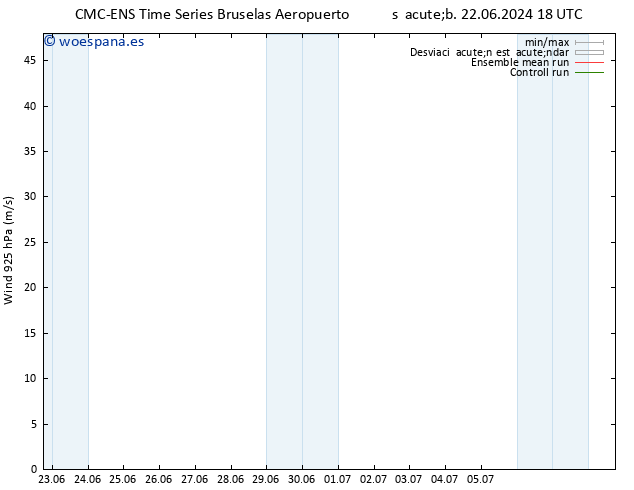 Viento 925 hPa CMC TS jue 27.06.2024 00 UTC