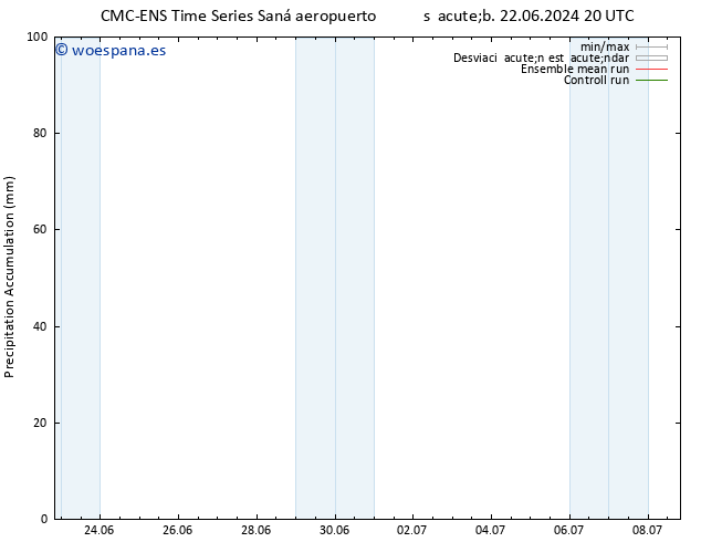 Precipitación acum. CMC TS dom 23.06.2024 20 UTC