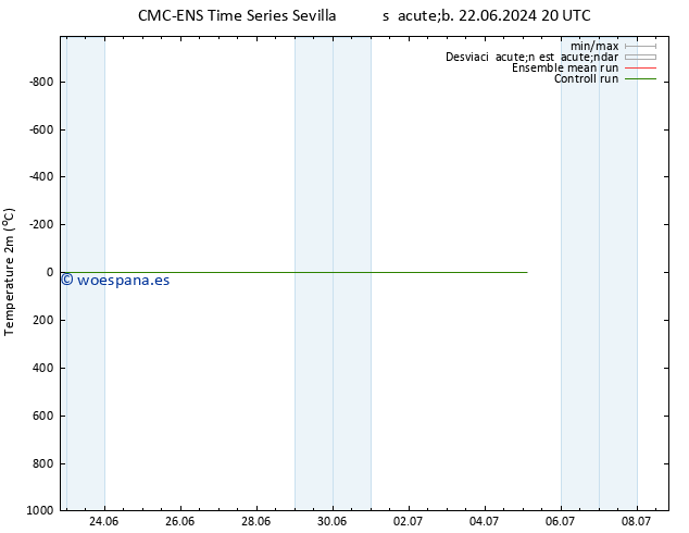 Temperatura (2m) CMC TS lun 24.06.2024 08 UTC