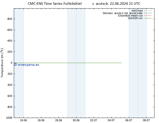 Temperatura (2m) CMC TS jue 27.06.2024 21 UTC