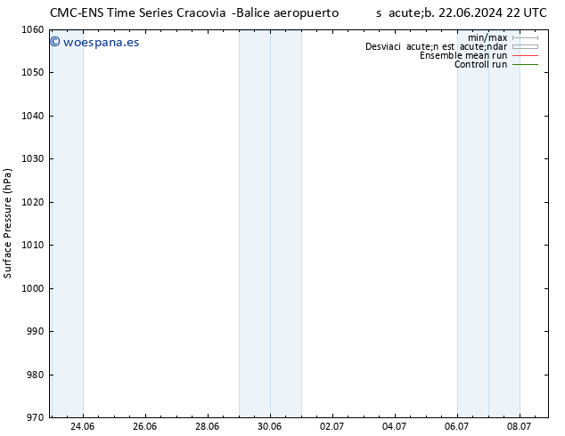 Presión superficial CMC TS lun 24.06.2024 16 UTC