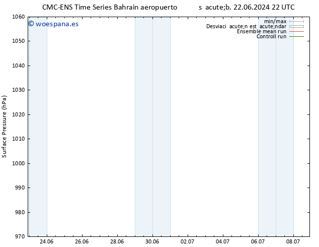 Presión superficial CMC TS dom 23.06.2024 22 UTC