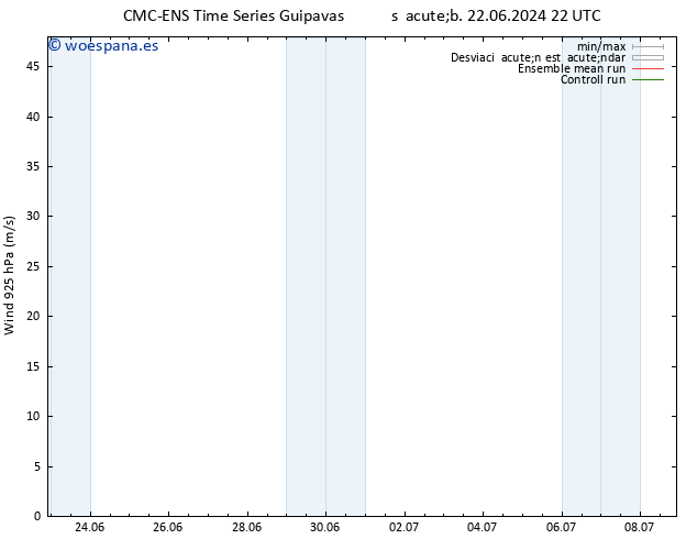 Viento 925 hPa CMC TS dom 23.06.2024 04 UTC
