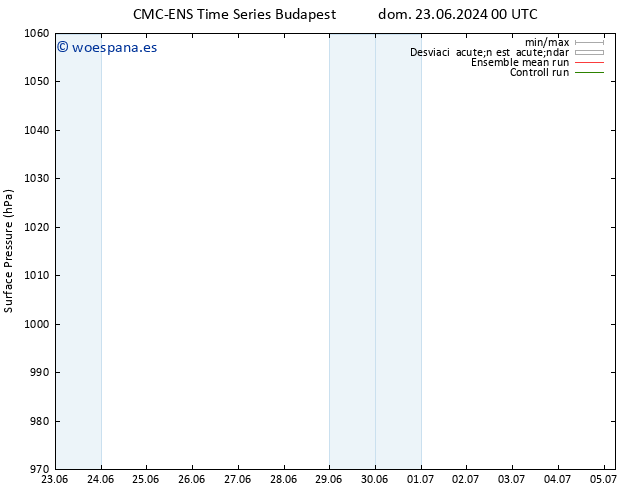 Presión superficial CMC TS sáb 29.06.2024 12 UTC