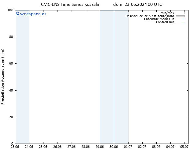 Precipitación acum. CMC TS sáb 29.06.2024 18 UTC