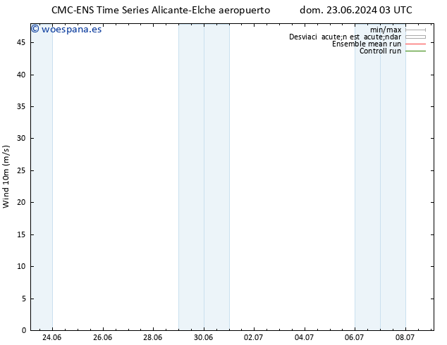 Viento 10 m CMC TS lun 01.07.2024 03 UTC