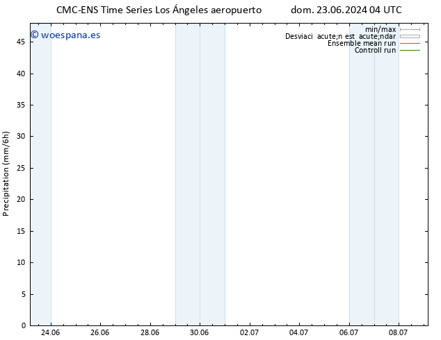 Precipitación CMC TS mar 25.06.2024 22 UTC