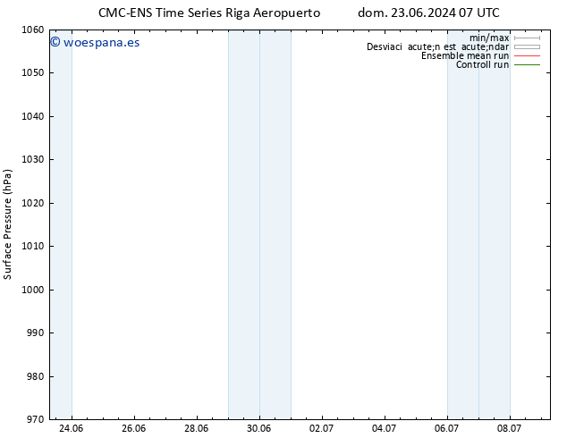 Presión superficial CMC TS vie 05.07.2024 13 UTC