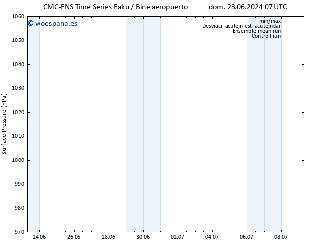 Presión superficial CMC TS dom 23.06.2024 13 UTC