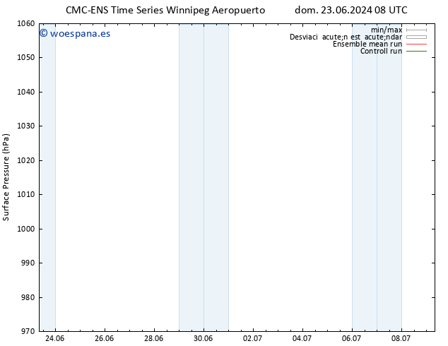 Presión superficial CMC TS sáb 29.06.2024 08 UTC