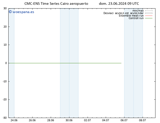 Geop. 500 hPa CMC TS dom 23.06.2024 09 UTC