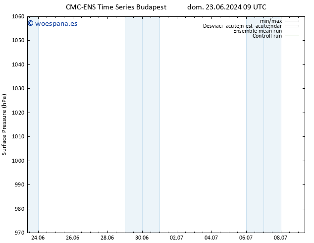 Presión superficial CMC TS vie 28.06.2024 03 UTC