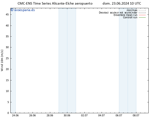 Viento 10 m CMC TS dom 23.06.2024 16 UTC