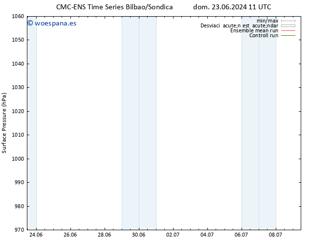 Presión superficial CMC TS dom 23.06.2024 17 UTC