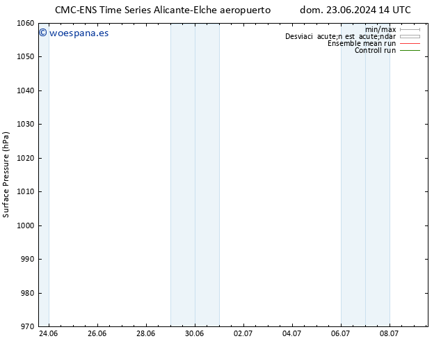 Presión superficial CMC TS dom 23.06.2024 20 UTC