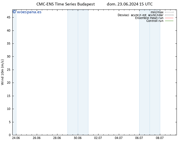 Viento 10 m CMC TS mié 26.06.2024 09 UTC