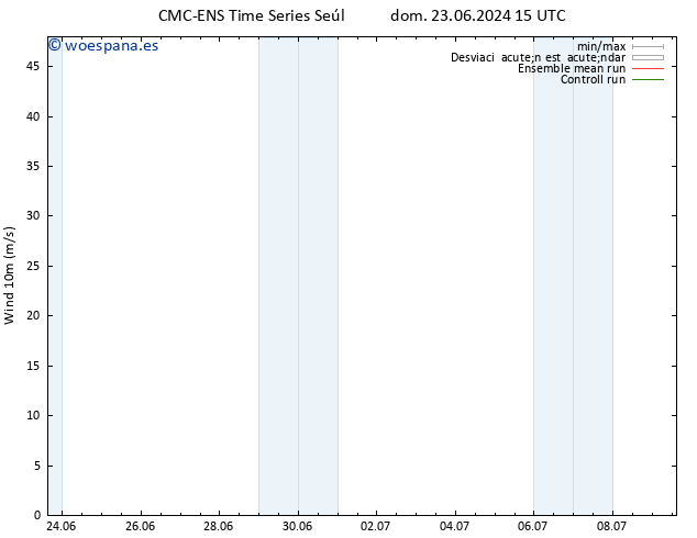 Viento 10 m CMC TS jue 27.06.2024 03 UTC