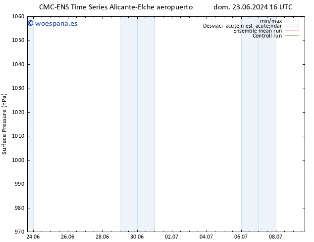 Presión superficial CMC TS vie 28.06.2024 10 UTC