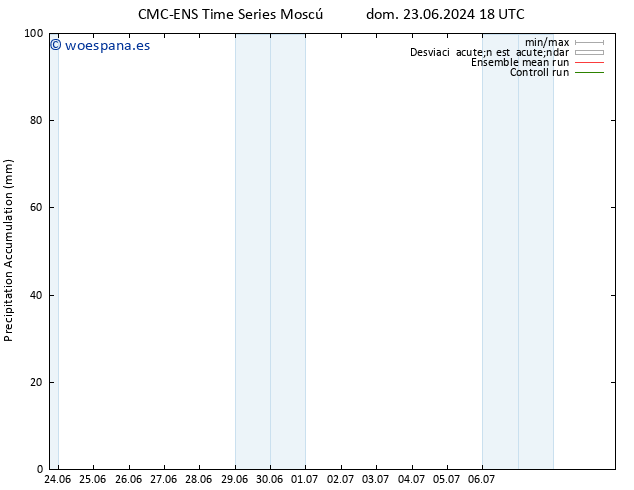 Precipitación acum. CMC TS dom 23.06.2024 18 UTC