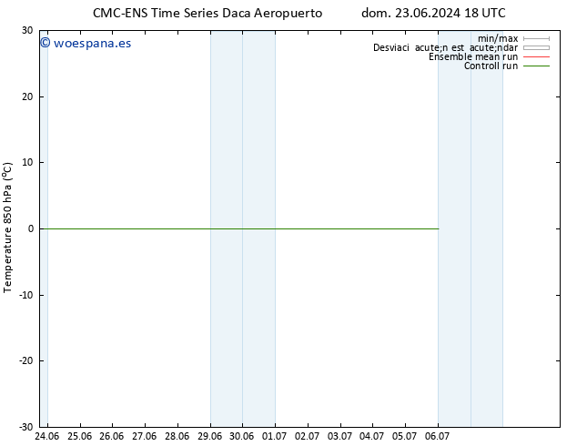 Temp. 850 hPa CMC TS mié 26.06.2024 00 UTC