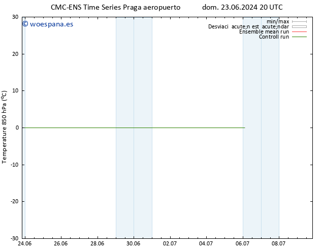 Temp. 850 hPa CMC TS mar 25.06.2024 20 UTC
