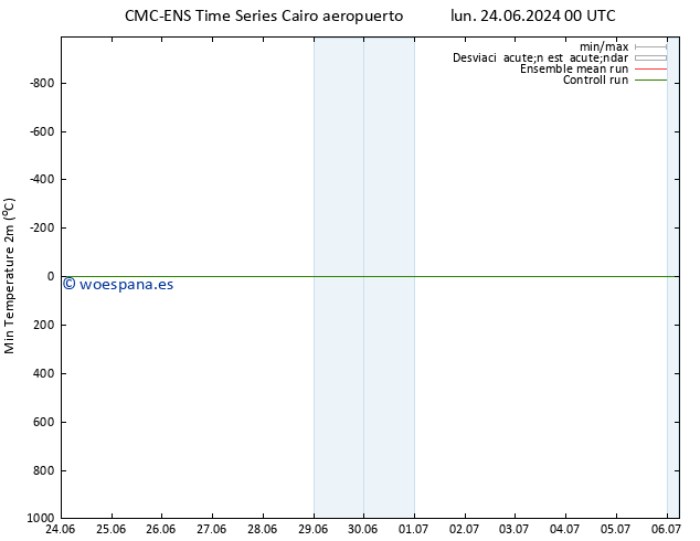 Temperatura mín. (2m) CMC TS vie 28.06.2024 18 UTC