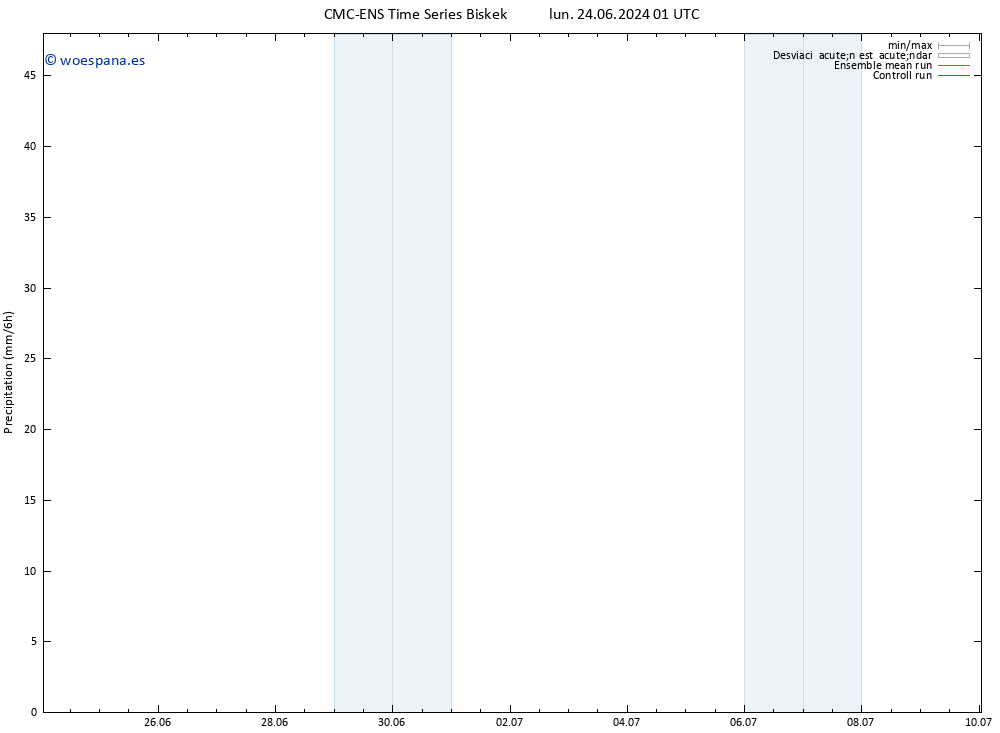 Precipitación CMC TS mié 26.06.2024 07 UTC