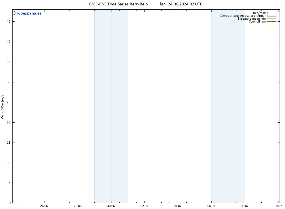 Viento 10 m CMC TS lun 24.06.2024 08 UTC