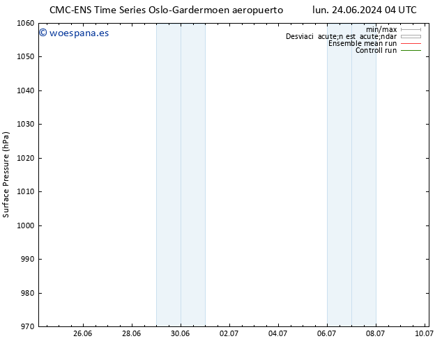 Presión superficial CMC TS lun 24.06.2024 16 UTC