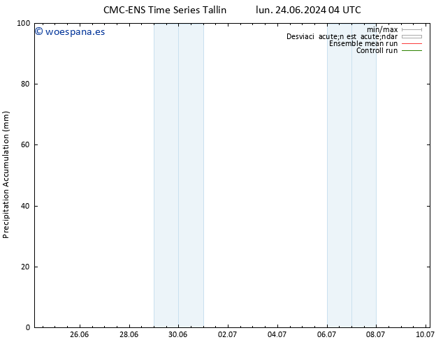 Precipitación acum. CMC TS dom 30.06.2024 10 UTC