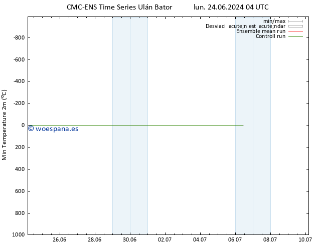 Temperatura mín. (2m) CMC TS dom 30.06.2024 04 UTC