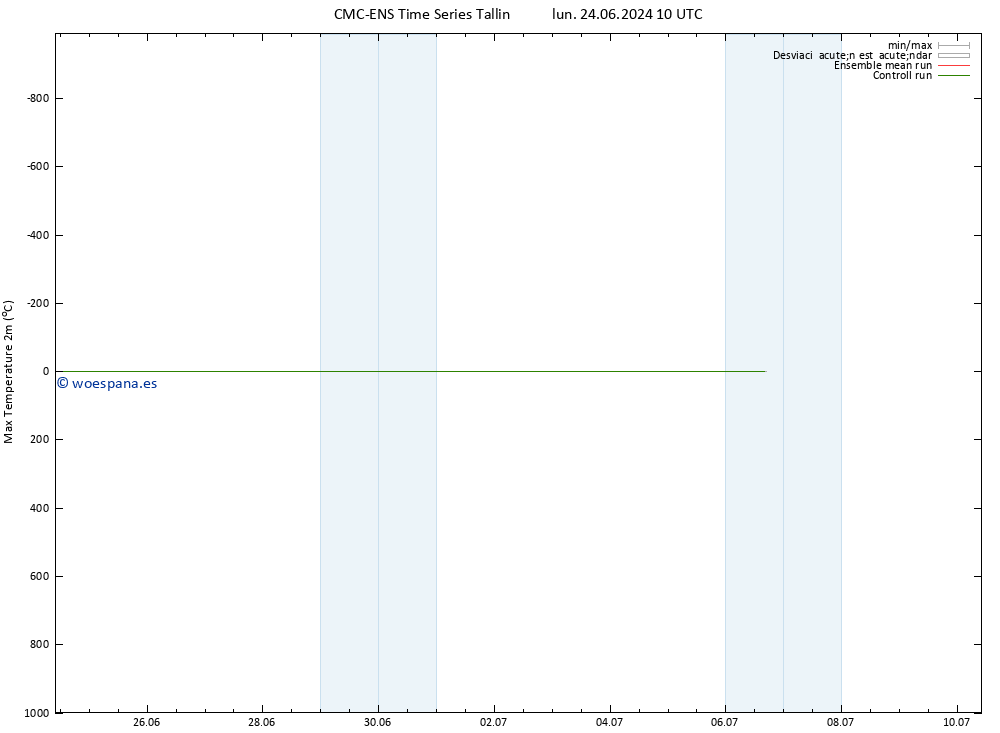 Temperatura máx. (2m) CMC TS lun 24.06.2024 16 UTC