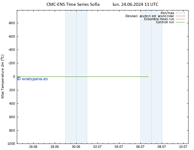 Temperatura máx. (2m) CMC TS jue 27.06.2024 11 UTC