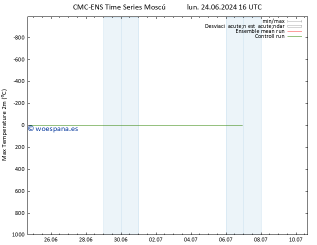 Temperatura máx. (2m) CMC TS mié 26.06.2024 10 UTC