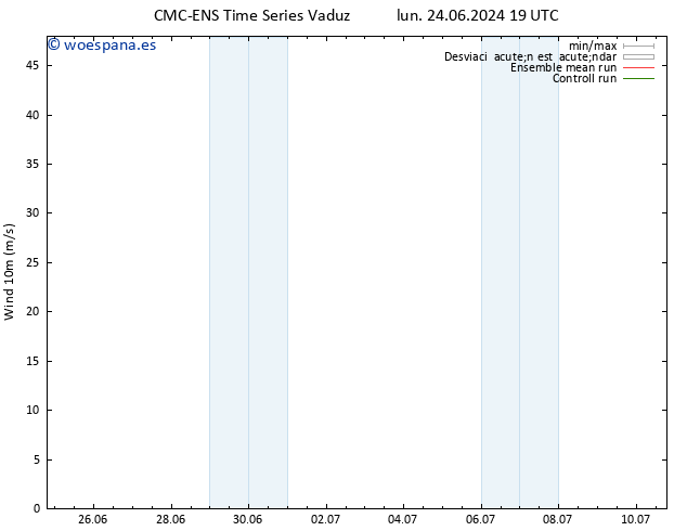 Viento 10 m CMC TS vie 28.06.2024 19 UTC