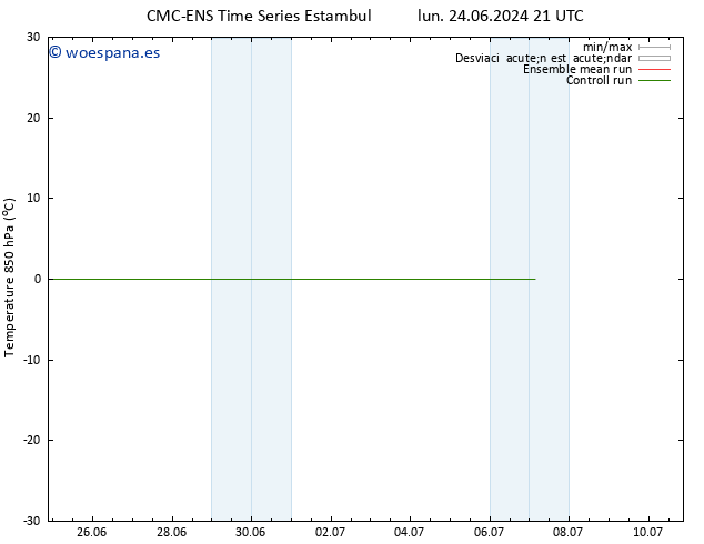 Temp. 850 hPa CMC TS mié 26.06.2024 09 UTC