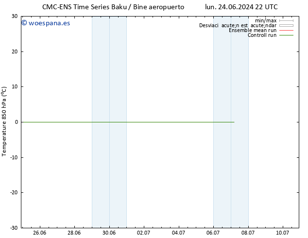 Temp. 850 hPa CMC TS jue 27.06.2024 04 UTC