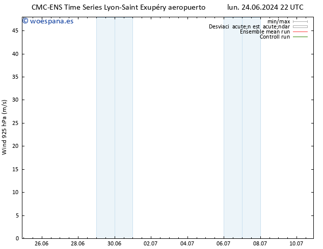 Viento 925 hPa CMC TS mar 02.07.2024 04 UTC