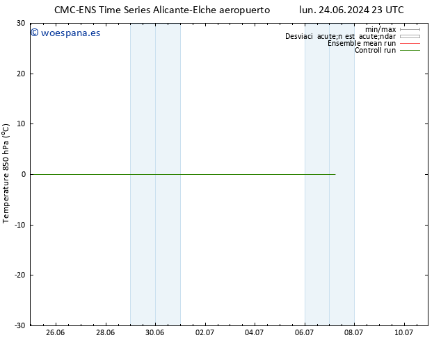 Temp. 850 hPa CMC TS dom 07.07.2024 05 UTC