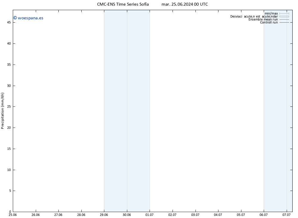 Precipitación CMC TS dom 30.06.2024 06 UTC