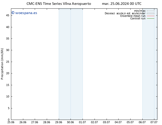 Precipitación CMC TS mar 02.07.2024 06 UTC