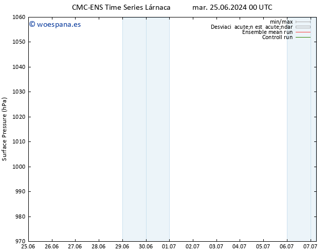 Presión superficial CMC TS dom 30.06.2024 06 UTC