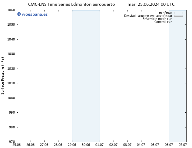 Presión superficial CMC TS jue 27.06.2024 06 UTC