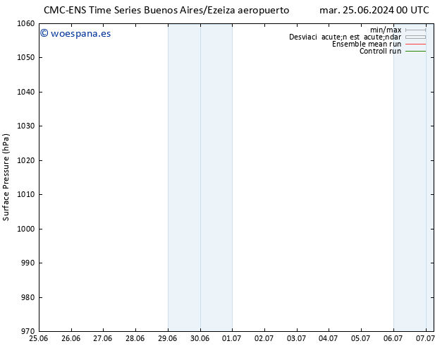 Presión superficial CMC TS sáb 29.06.2024 18 UTC