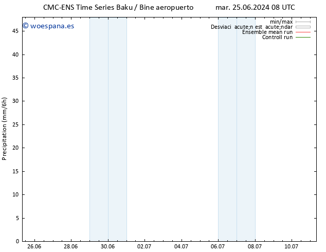 Precipitación CMC TS mar 25.06.2024 14 UTC