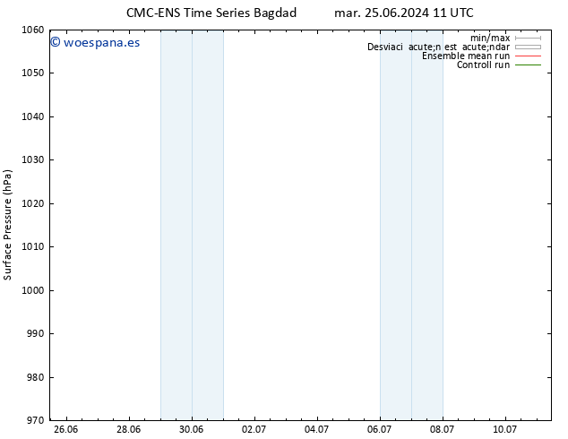 Presión superficial CMC TS vie 28.06.2024 23 UTC