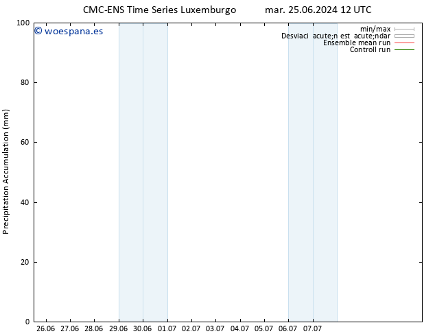 Precipitación acum. CMC TS dom 30.06.2024 06 UTC